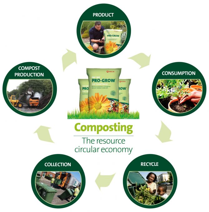 composting_process
